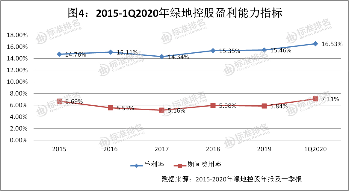 两次错失4000亿销售目标，绿地控股转型，求质还
