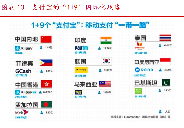 蚂蚁金融帝国产业链深度报告：四大问题，三大主线