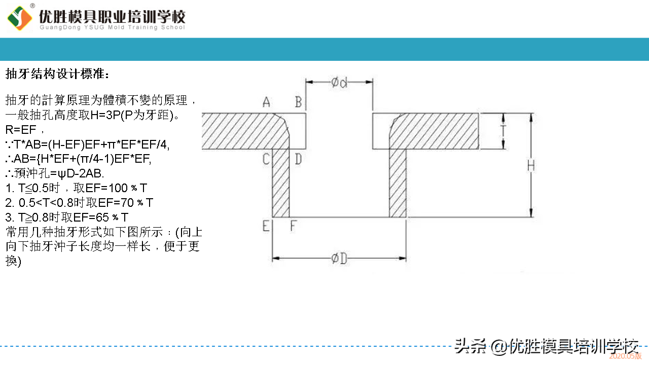 五金模具设计常用的几种模具内部标准化结构