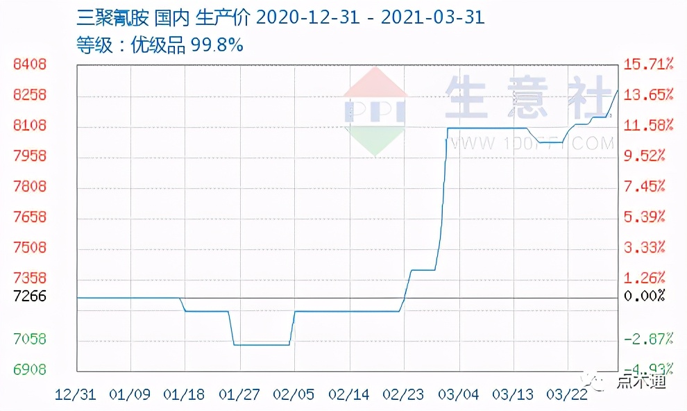 木材价格一涨再涨，垫资商度日如年，夜夜失眠