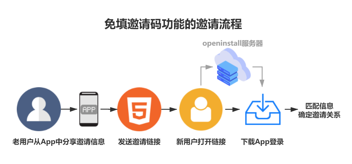 App渠道统计：精细化运营的核心关键