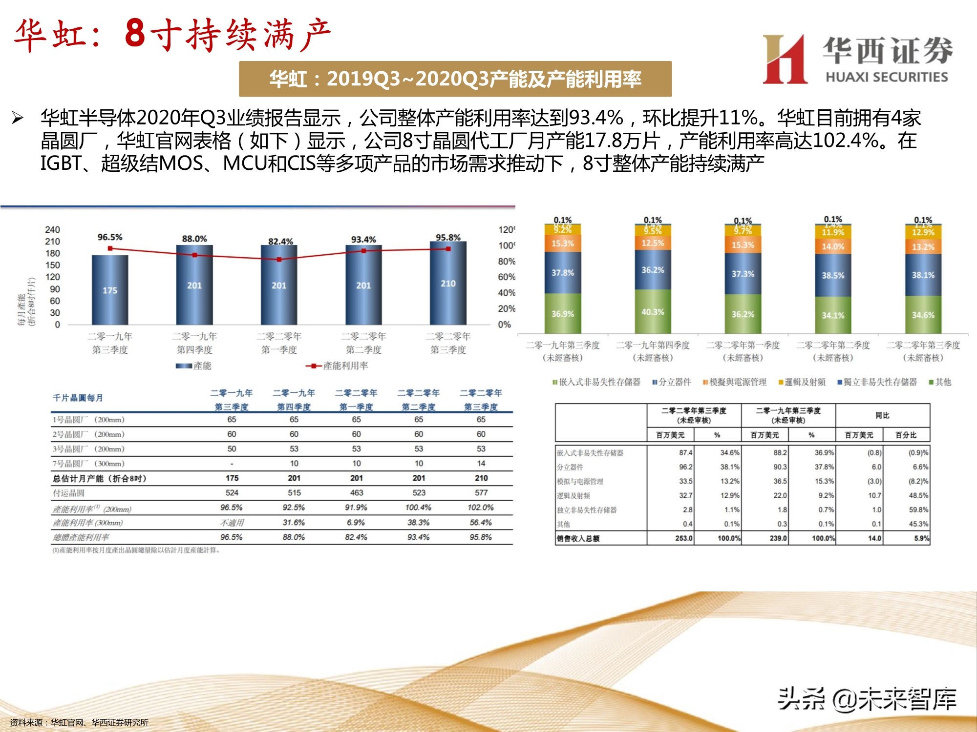半导体行业107页深度报告：功率半导体与化合物半导体