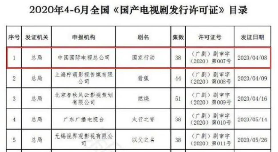 由张译 黄志忠主演的《国家行动》拿下许可证，变更了集数要播？