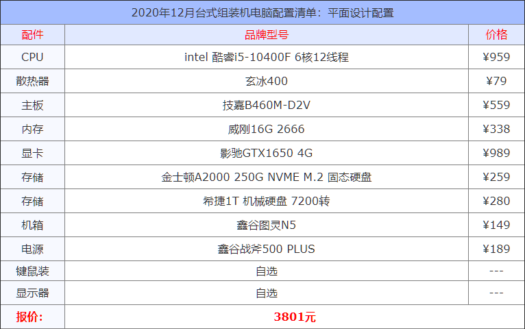 2020年12月台式组装机电脑配置清单大全