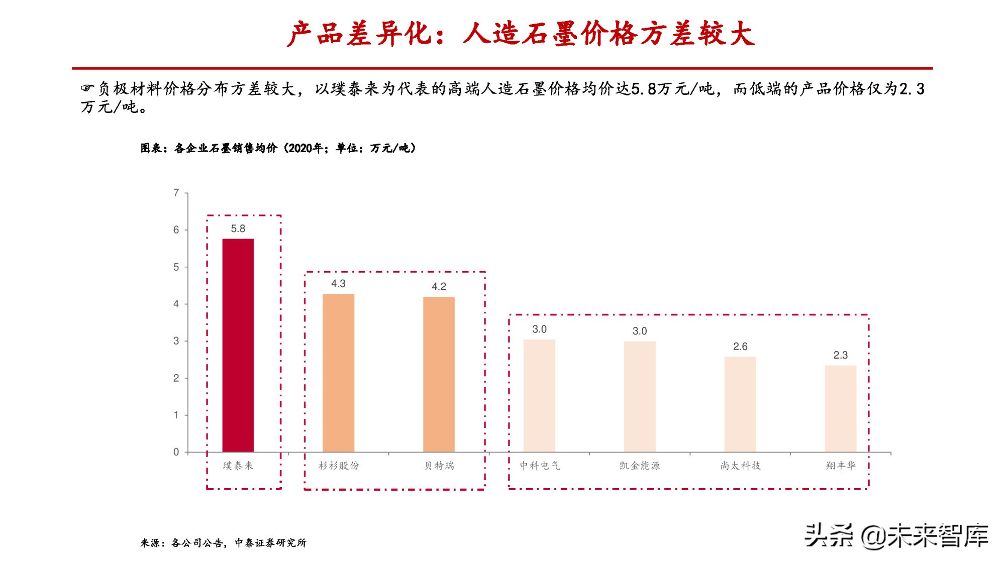 锂电负极行业专题报告：一体化和连续石墨化有望拉开成本差距
