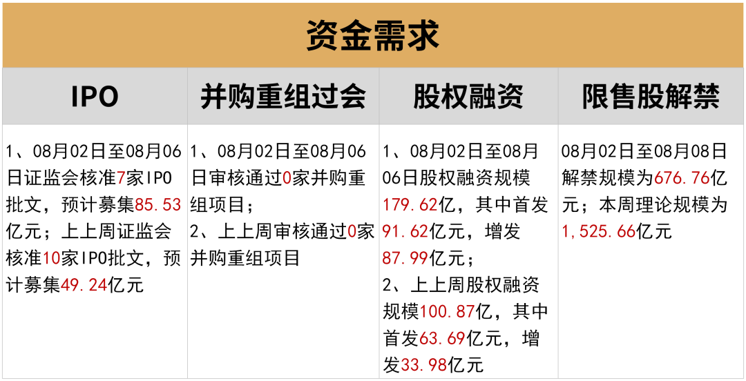 高成长才能抵御高通胀 | 水星核心资产指数3年回报率104.68%