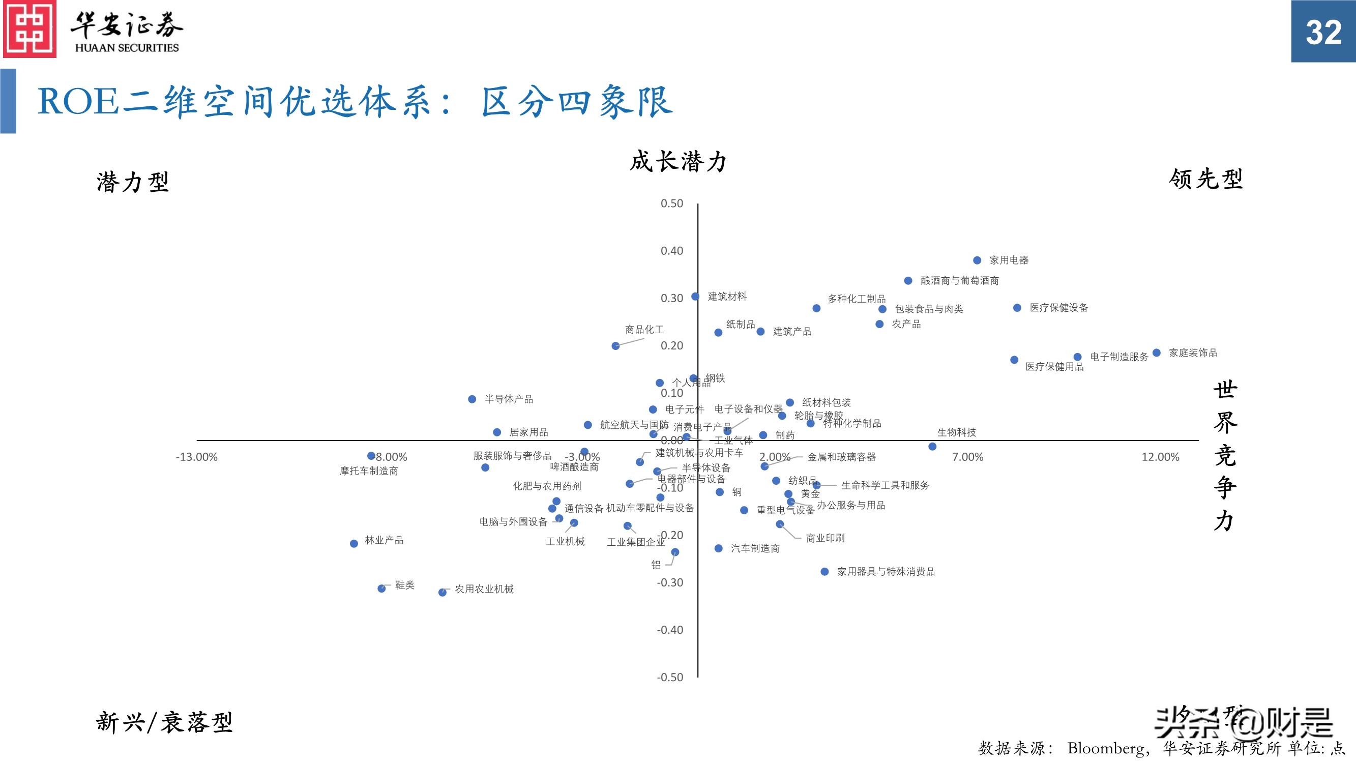 科技创新研究与投资策略分析：挖掘长期优质赛道
