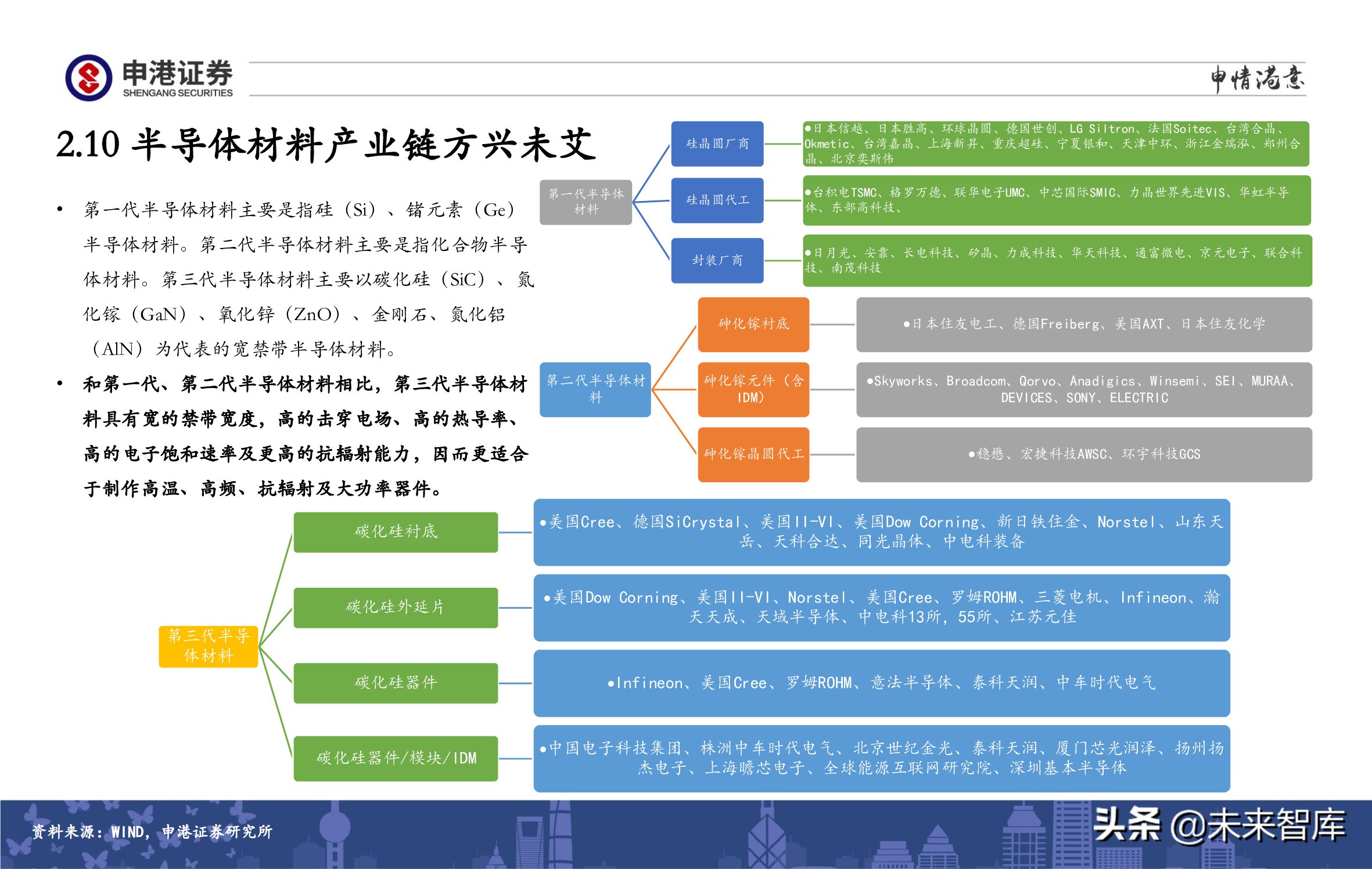 A股策略展望：军工、半导体、农林牧渔、医药生物赛道蓄势待发