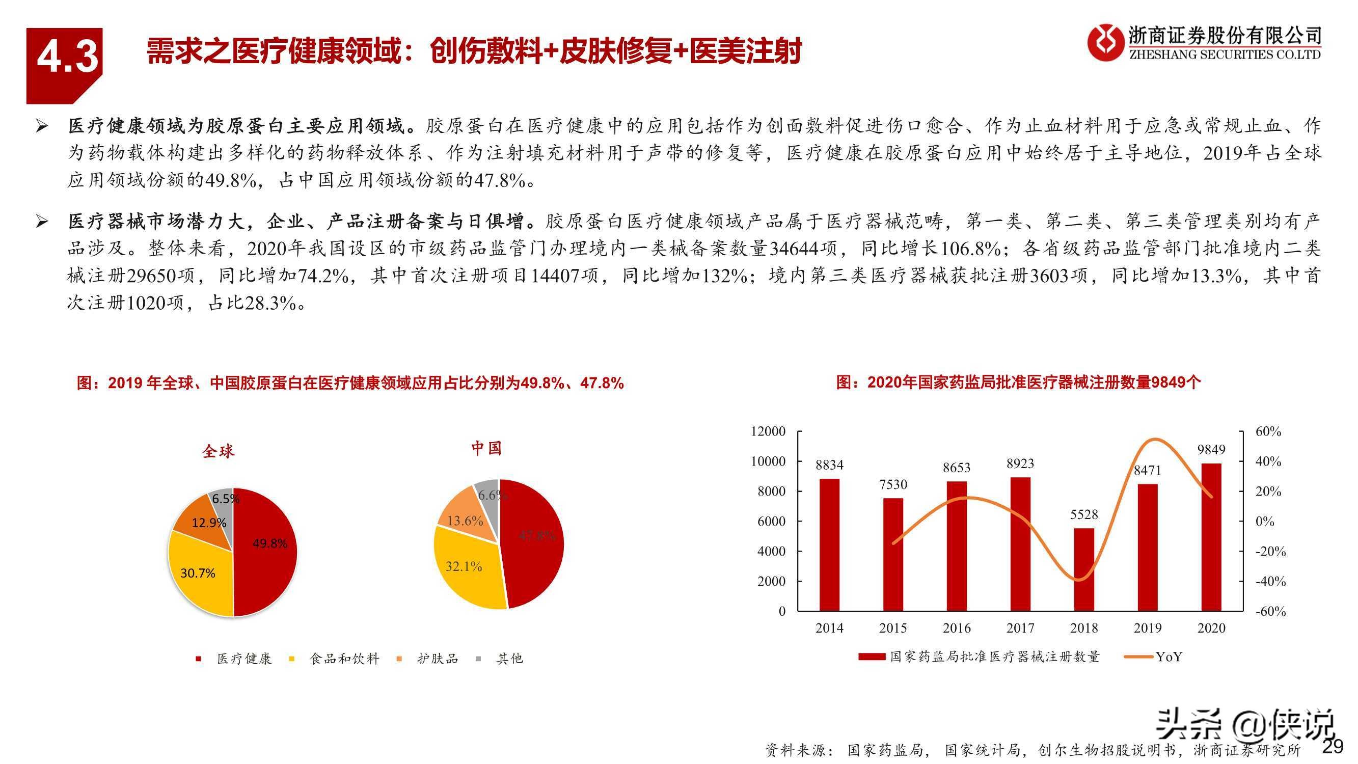 医药生物行业胶原蛋白：与玻尿酸并驾齐驱的掘金赛道（浙商证券）
