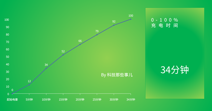realme真我GT Neo2评测：是主力机，更是游戏神器