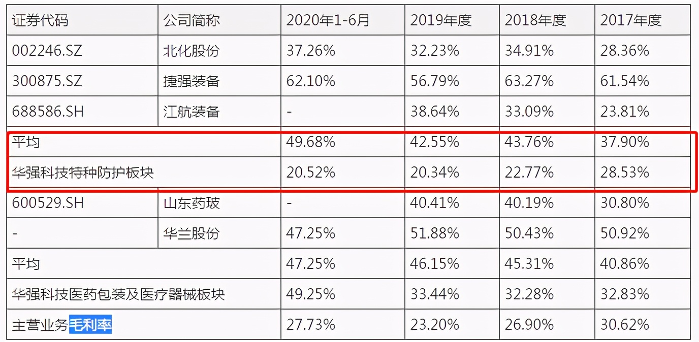 华强科技IPO：现金流造血能力不足 报告期内曾多次受到行政处罚