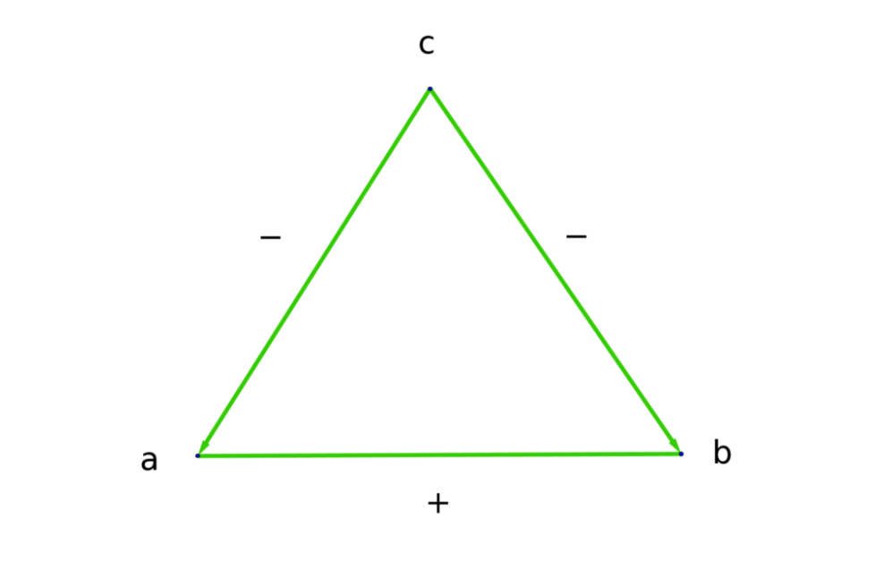 方程的本質，可視化數學方程及其運算，通過圖形直觀地解方程