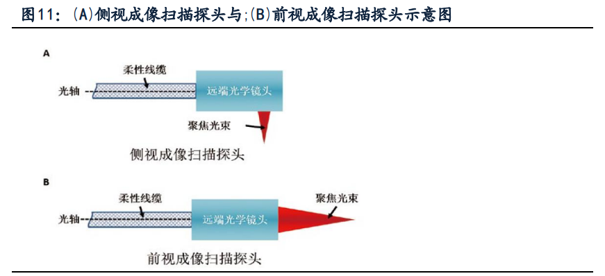 南微医学专题研究：另辟蹊径，成就消化内镜领军企业