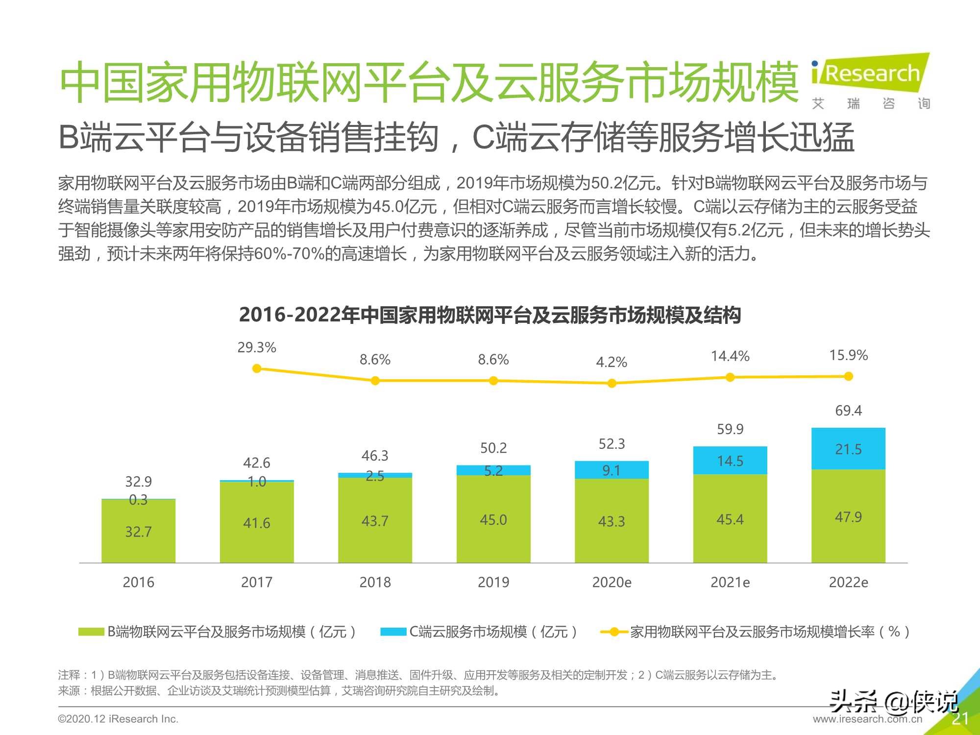 艾瑞：2020年中国家用物联网行业研究报告