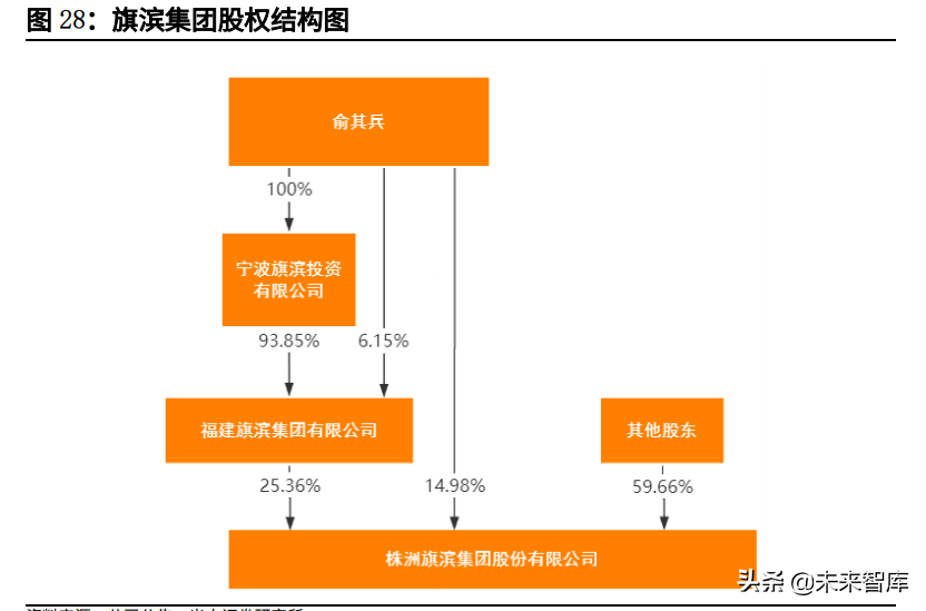 玻璃行业研究与投资分析报告：行业景气高位延续，周期中孕育成长
