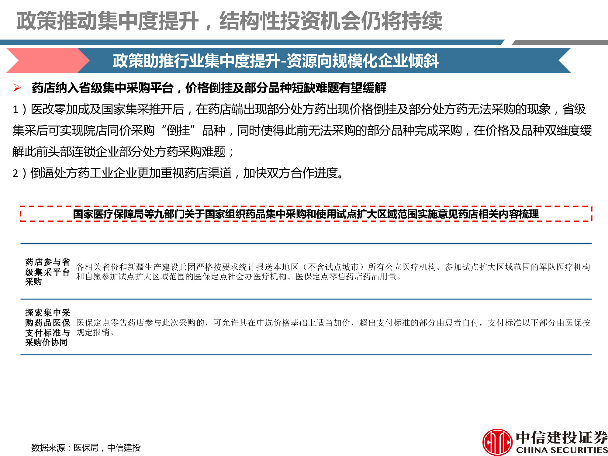 连锁药店行业研究：处方外流趋势显现，线上线下融合共谋发展