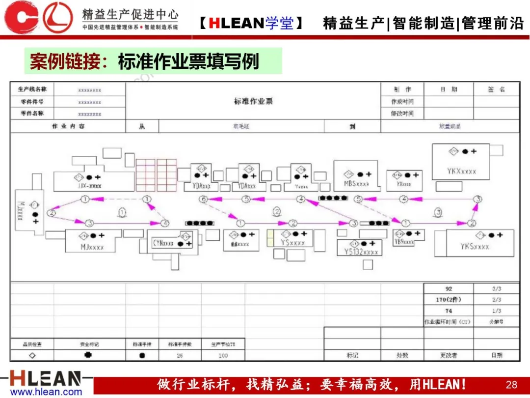 「精益学堂」标准作业的运用及改善