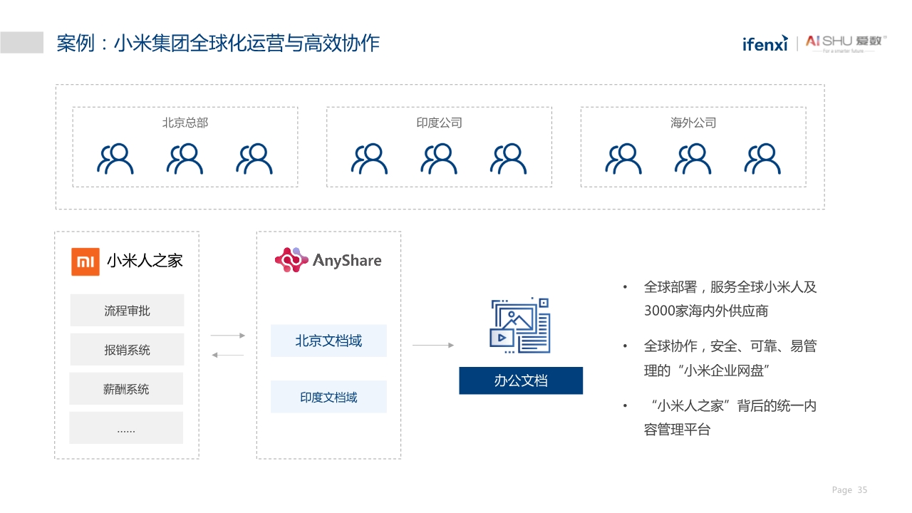 中国非结构化数据中台实践白皮书