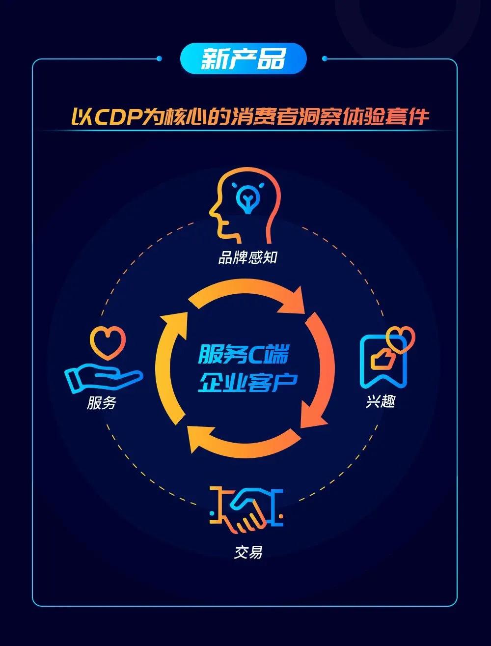 2020的中国SaaS产业，起风了吗？