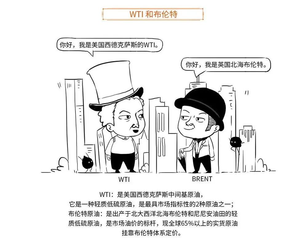 带你用漫画，了解原油期货，提升知识储备，防