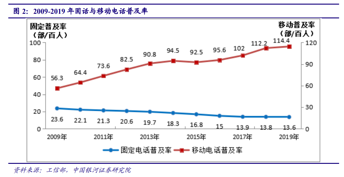 5G产业投资三部曲(上)：通信是国民经济基础行业