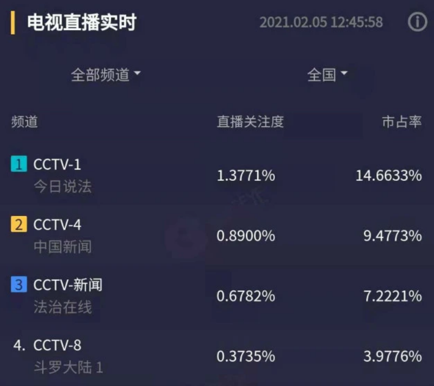Did not look to make one star to Xiao Zhan, do not tell Wu De? 