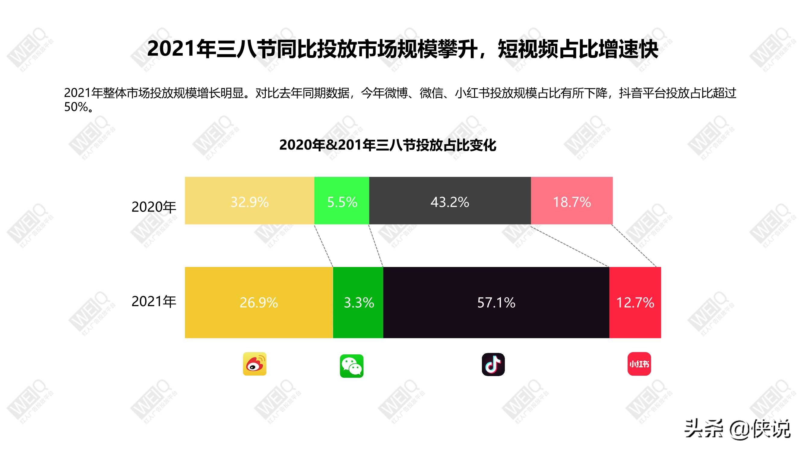 从“她经济”到“TA经济”美妆行业营销报告（2021）