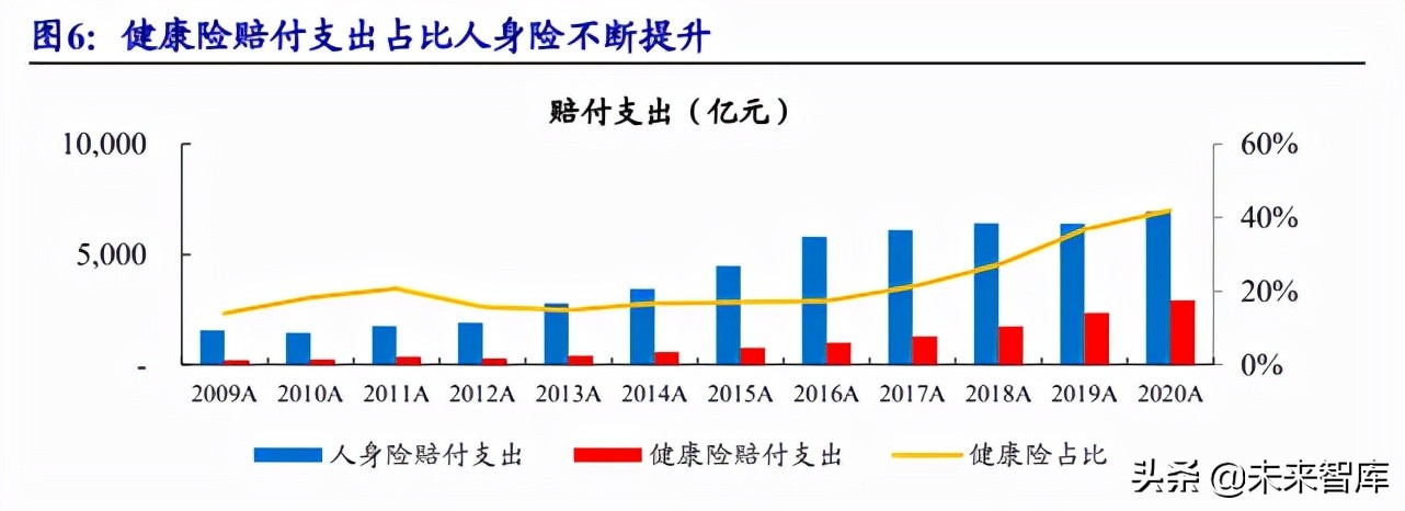 保险行业研究：商业健康险潜力空间较大，队伍快速升级险企将受益