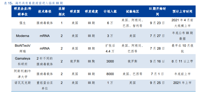 医药行业专题报告：新冠叠加流感，疫苗需求旺盛