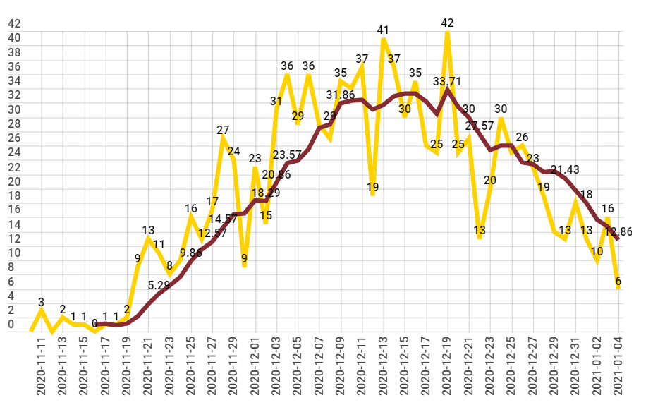 多名亂港分子被輕判黎智英涉非法集結案週二預審丨香港一日
