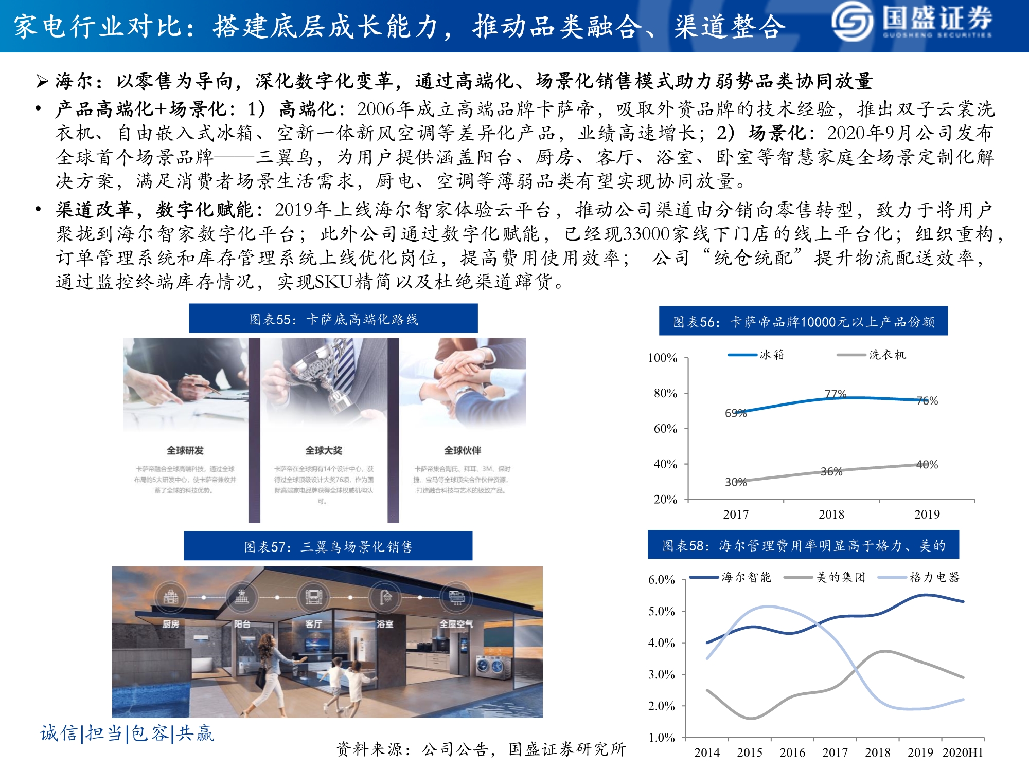 软体家居行业研究：乘东风，龙头峥嵘凸显