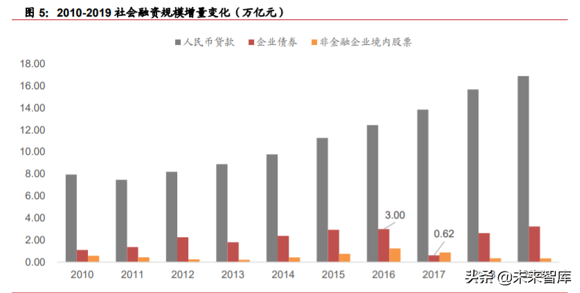 券商行业投资机会分析：从扩大直接融资规模看券商发展机遇