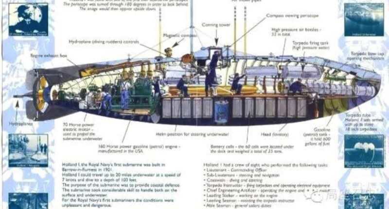 潜艇的先驱者——“霍兰”号，美国海军第一艘