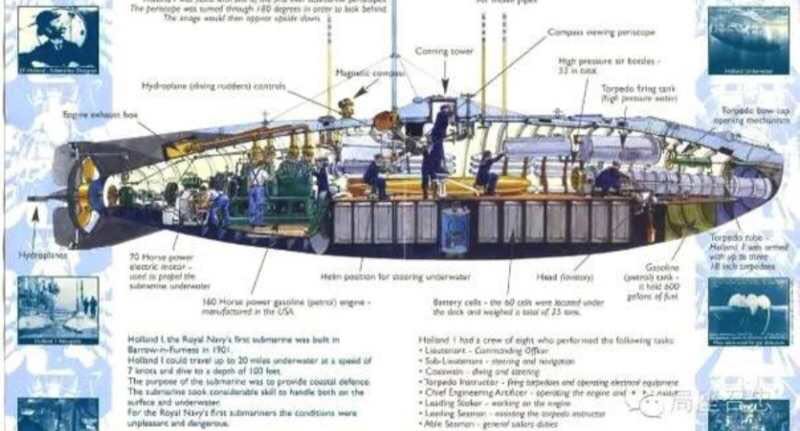 潜艇的先驱者——“霍兰”号，美国海军第一艘正式入列的潜艇