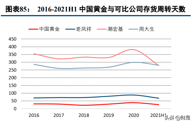 中国黄金专题报告：渠道+产品+全产业链布局构筑壁垒