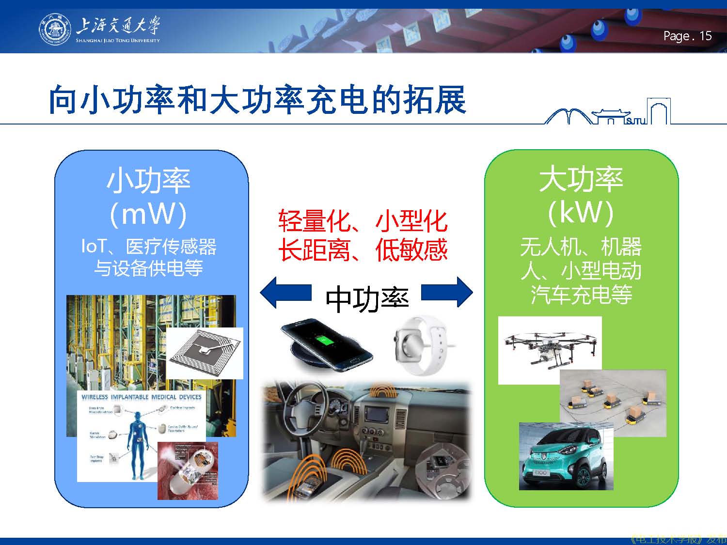 報告：兆赫茲高頻無線電能傳輸，從二維平面到三維空間應用拓展