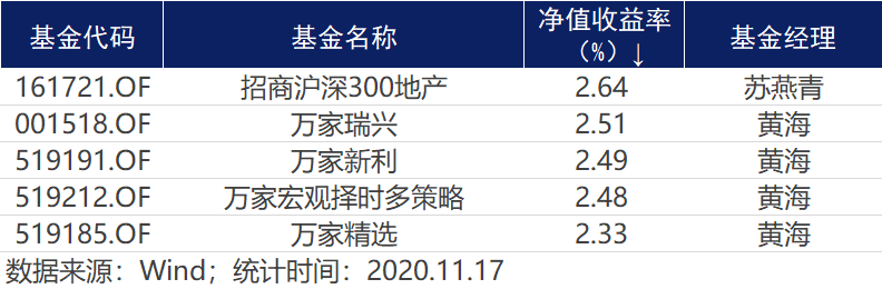 必看！前三季度新基高配新能源，外资紧盯科技医药