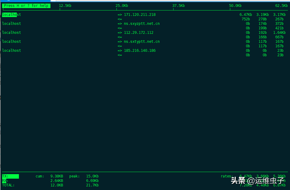 让Linux系统操作更顺畅的几个便捷小工具