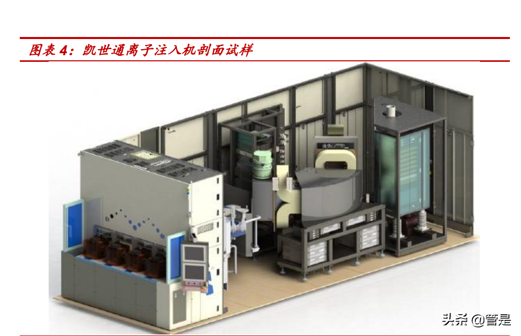 万业企业专题报告：离子注入机经营拐点，半导体平台化不断拓展