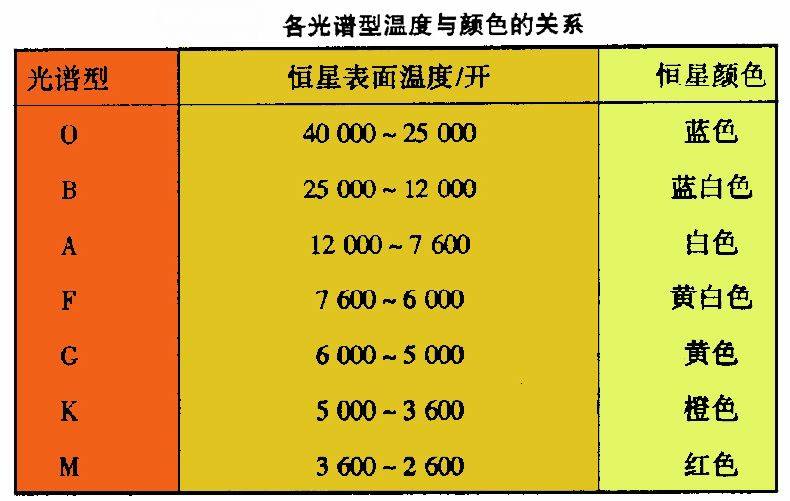 银河系中有多少个“太阳”？