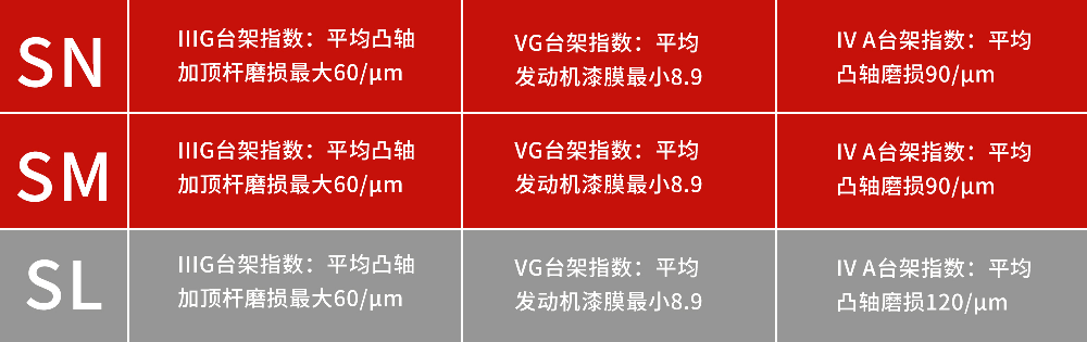 机油标号正确就万事大吉？你太好骗了！从此不交智商税