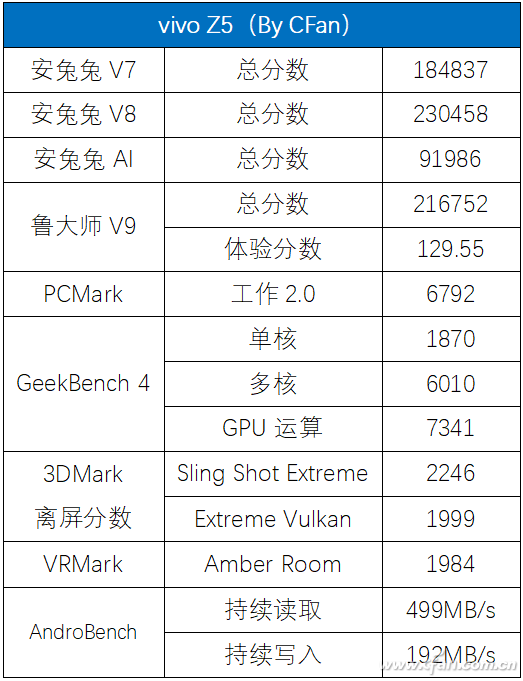 1598元起的全面实力派！vivo Z5评测体验