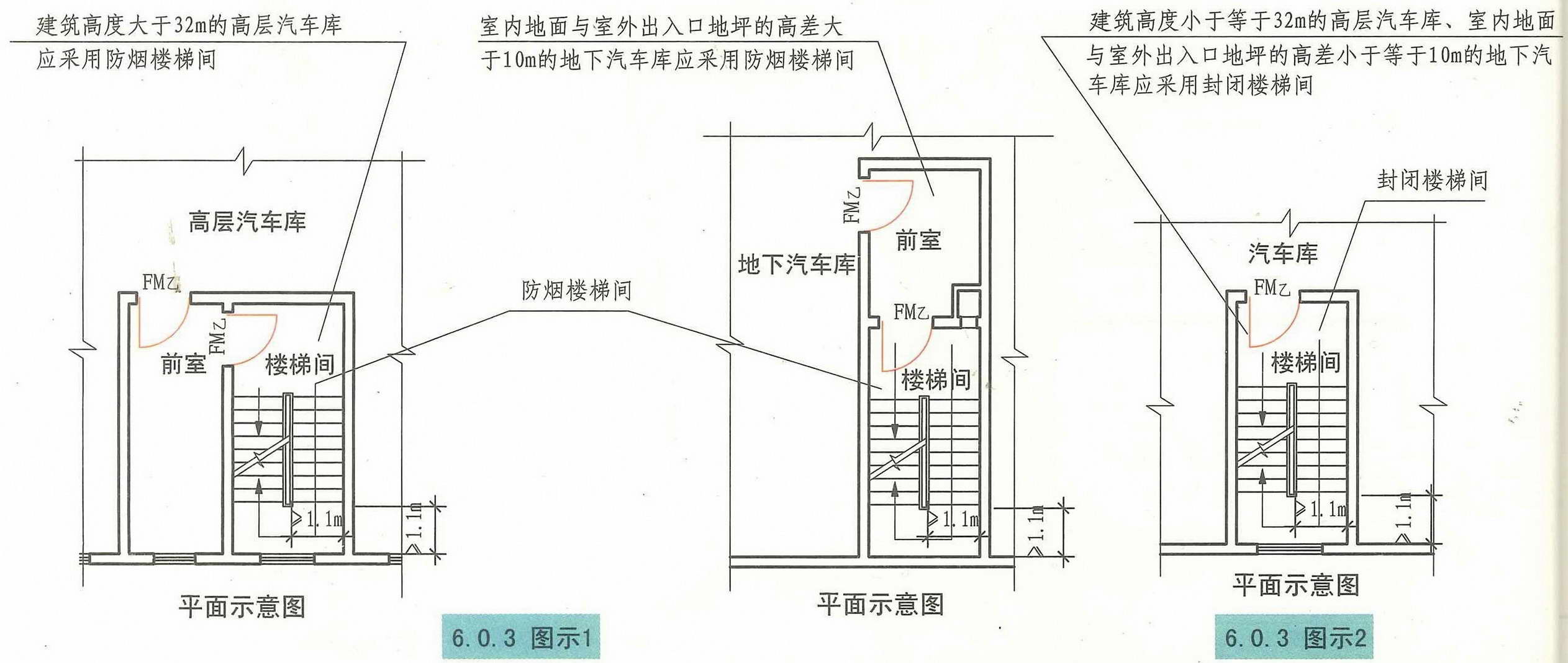 《汽车库、修车库、停车场设计防火规范 》GB50067-2014 强条汇总