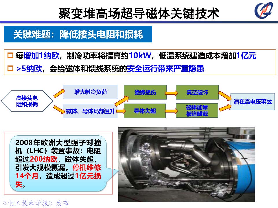 前沿技术报告｜中科院郑金星副研究员：聚变堆高场超导磁体技术