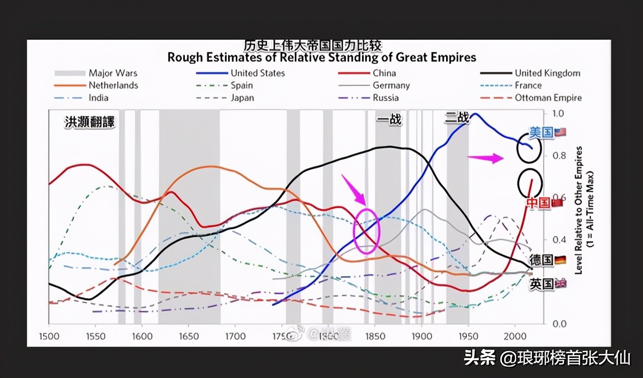 1.9万亿美元刺激计划来了！目前和1929年全球大萧条前很像