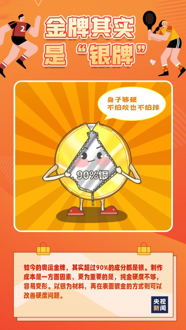 东京奥运会金牌重556克，金子只有6克，是因为日本太抠了吗？