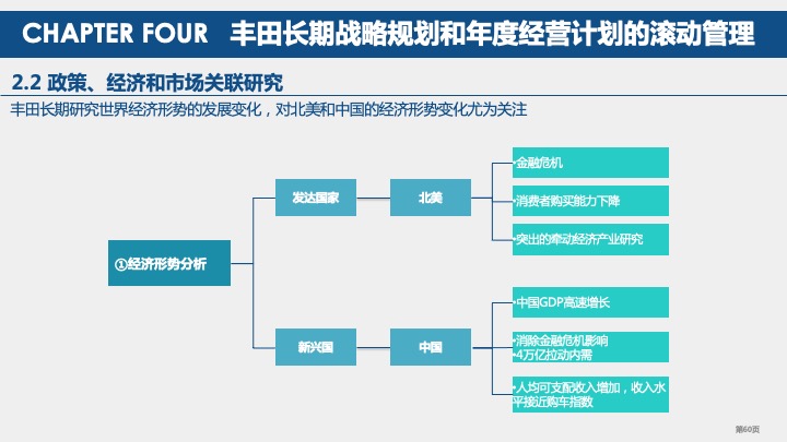 丰田汽车战略规划与战略管理体系研究（2021）