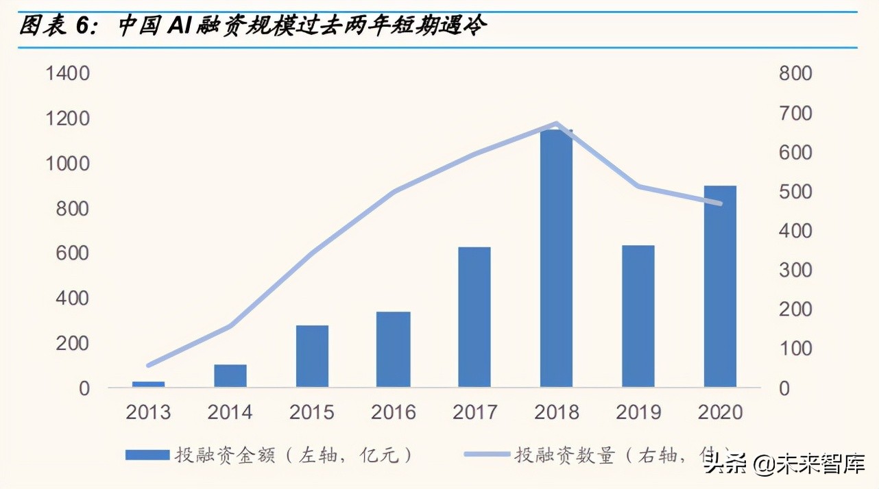 人工智能产业研究：行业拐点将至，不同AI公司价值几何？