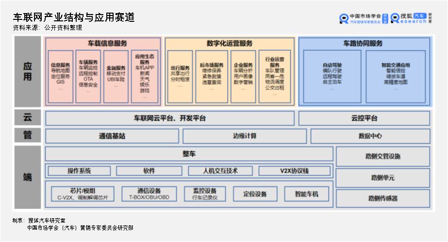 中国价值公司100之车联网企业排行榜｜互联网、ICT竞相入局