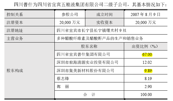 集美新材上半年营收断崖，收购第一大供应商成关联方